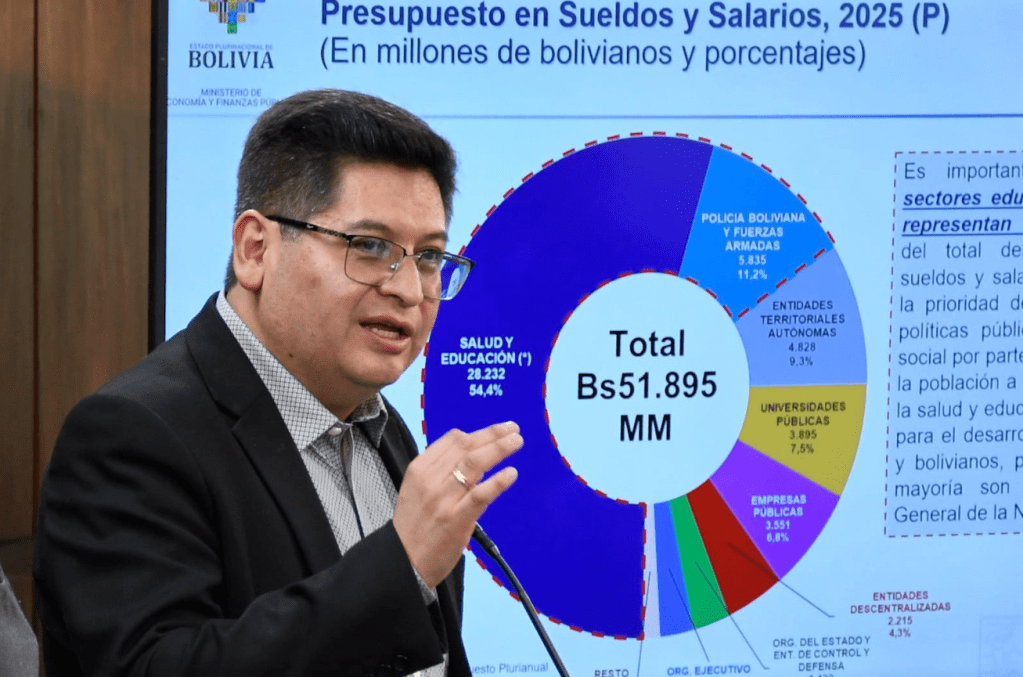 Con cuatro decretos, el Gobierno pone en vigencia el Presupuesto 2025 que no quiso debatir en la&nbsp;Asamblea
