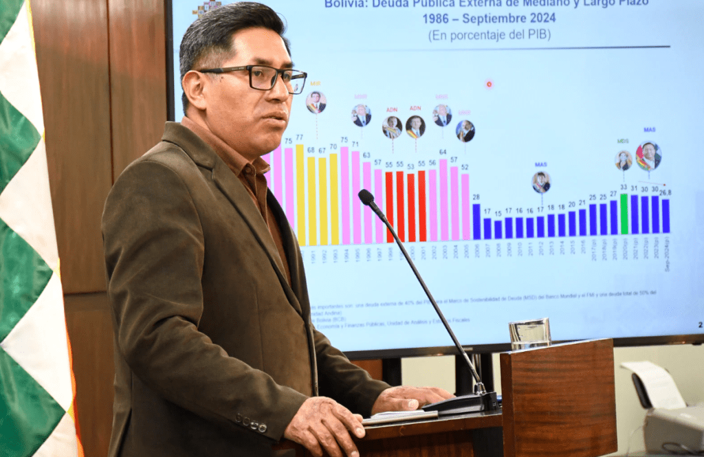 La deuda interna crece y se acerca al 20% del PIB, con financiamiento récord del BCB  
